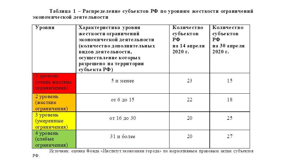 Реферат: Краткие характеристики экономических регионов России